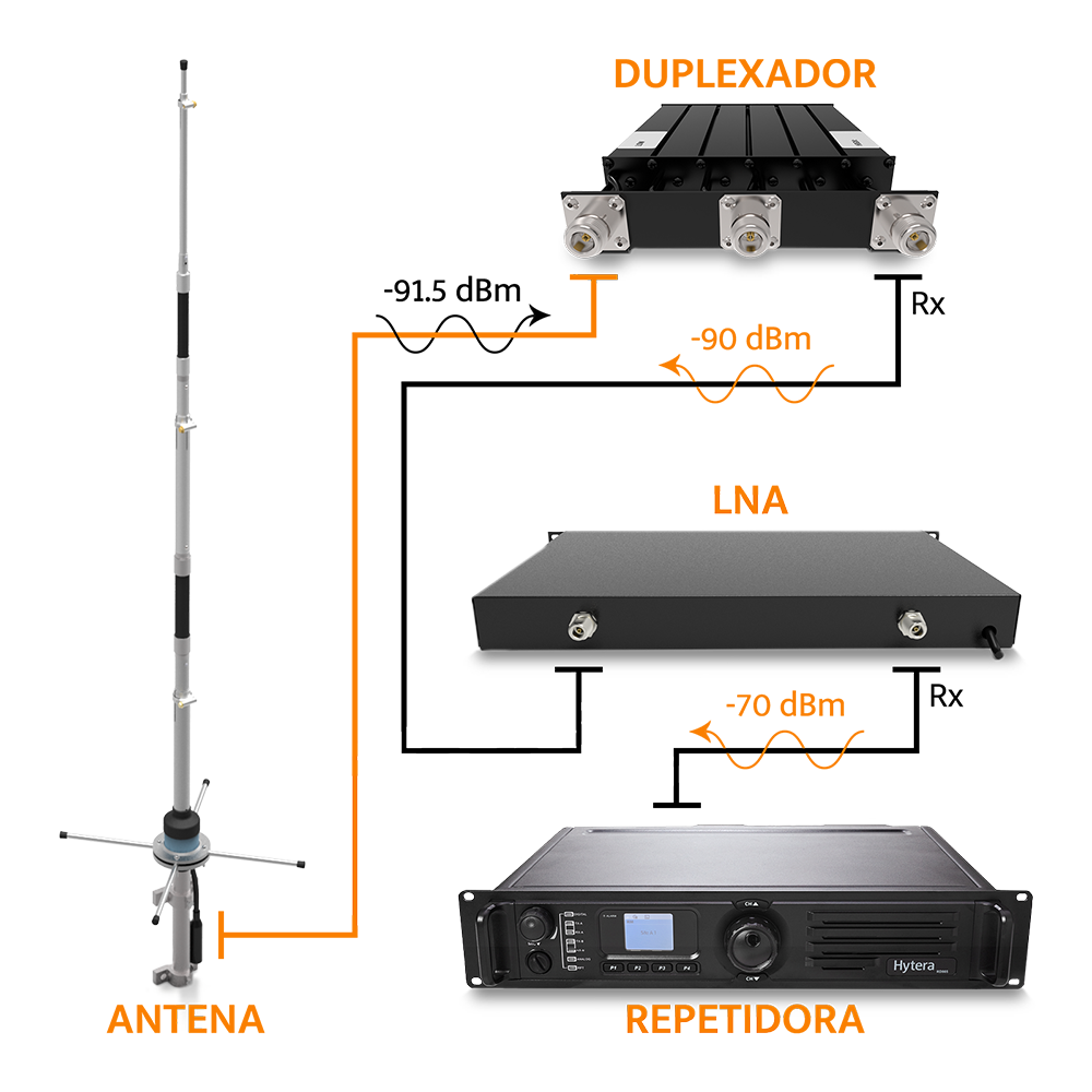 Amplificador 130/148 MHz p/ recepção com baixo ruído - Imagem 2